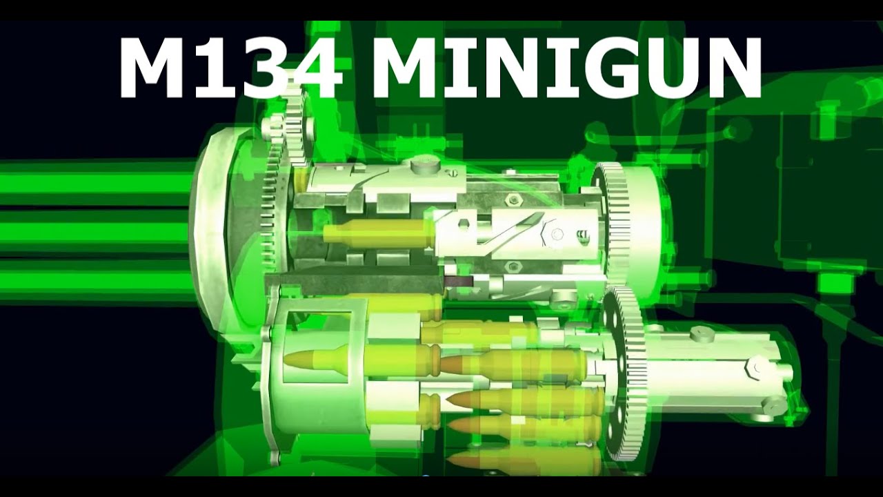 How a M134 Minigun Works