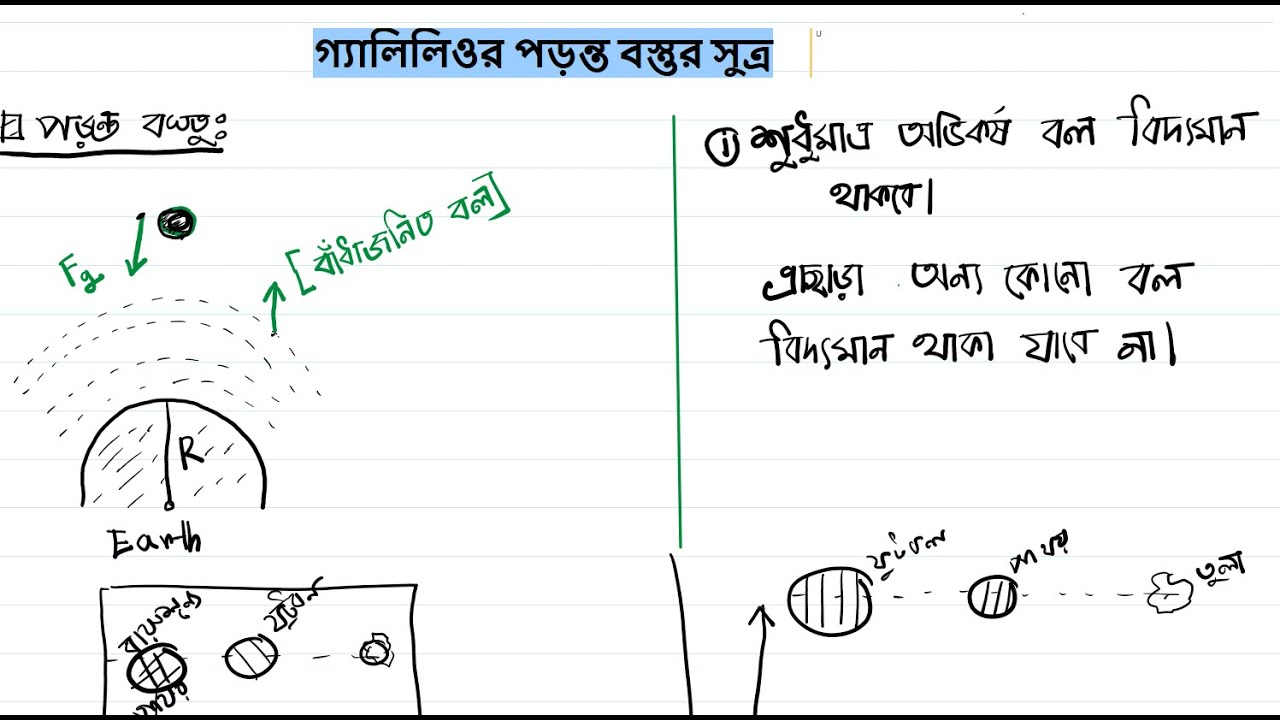01 Gravitation and Gravity |মহাকর্ষ ও অভিকর্ষ  ।  QuantumCore