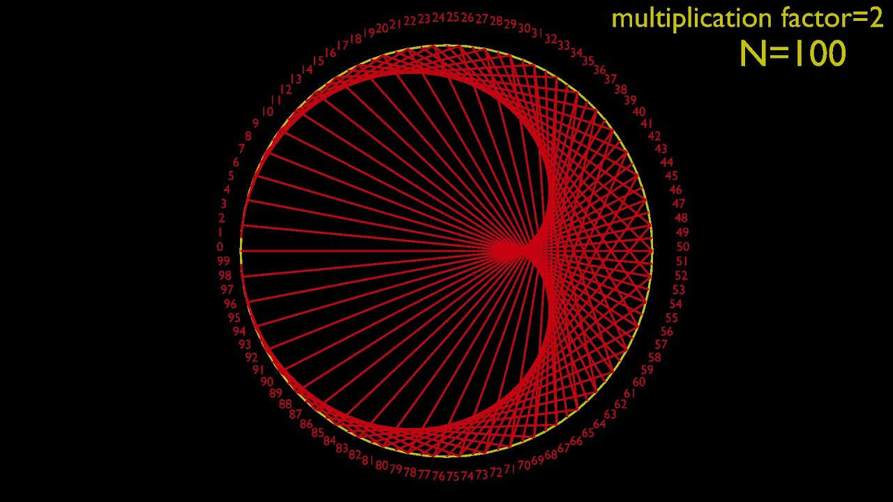 cardioid