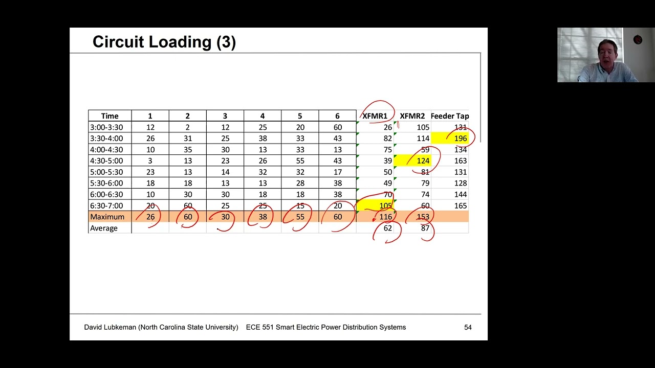 Lecture 2c: Load Characteristics - Examples - Power Distribution Systems Spring 2021 - Lubkeman