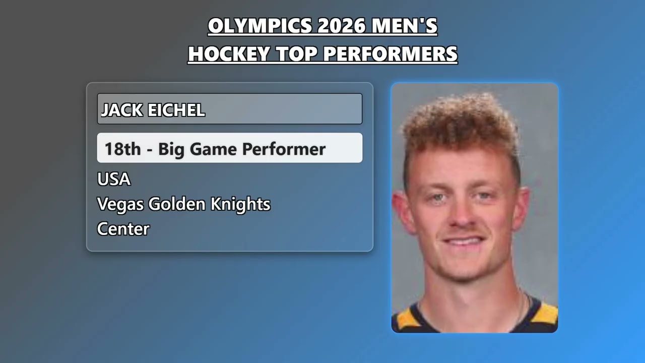 Olympics 2026 Men Hockey Top 25 Performers