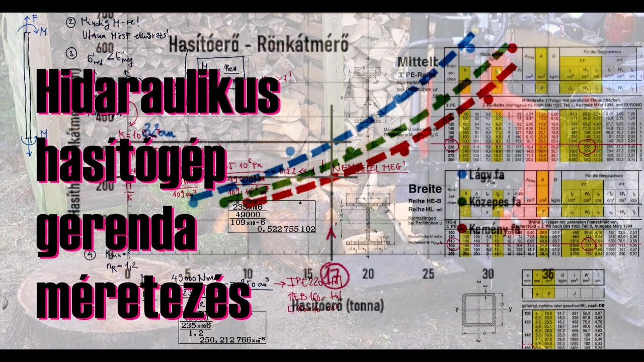Hidraulikus hasítógép gerenda méretezése | Egyszerű szilárdságtani méretezés és ellenőrzés