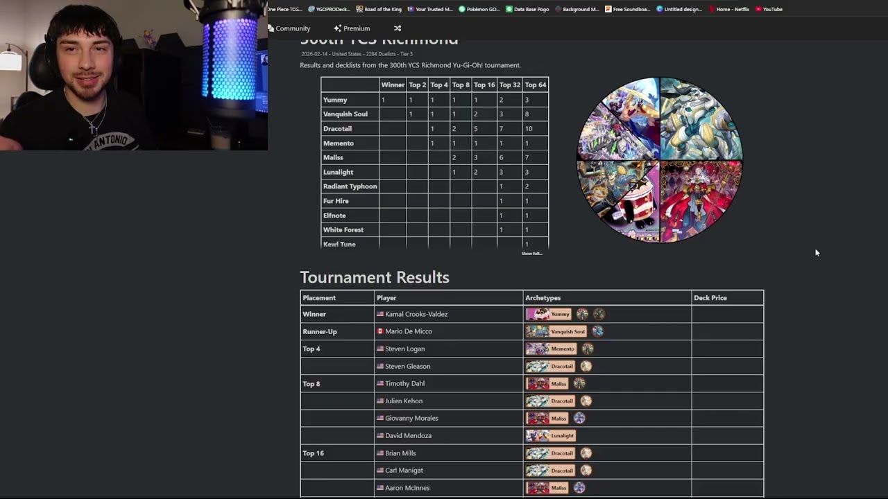 3 YCS in ONE Weekend!?! And the format is....