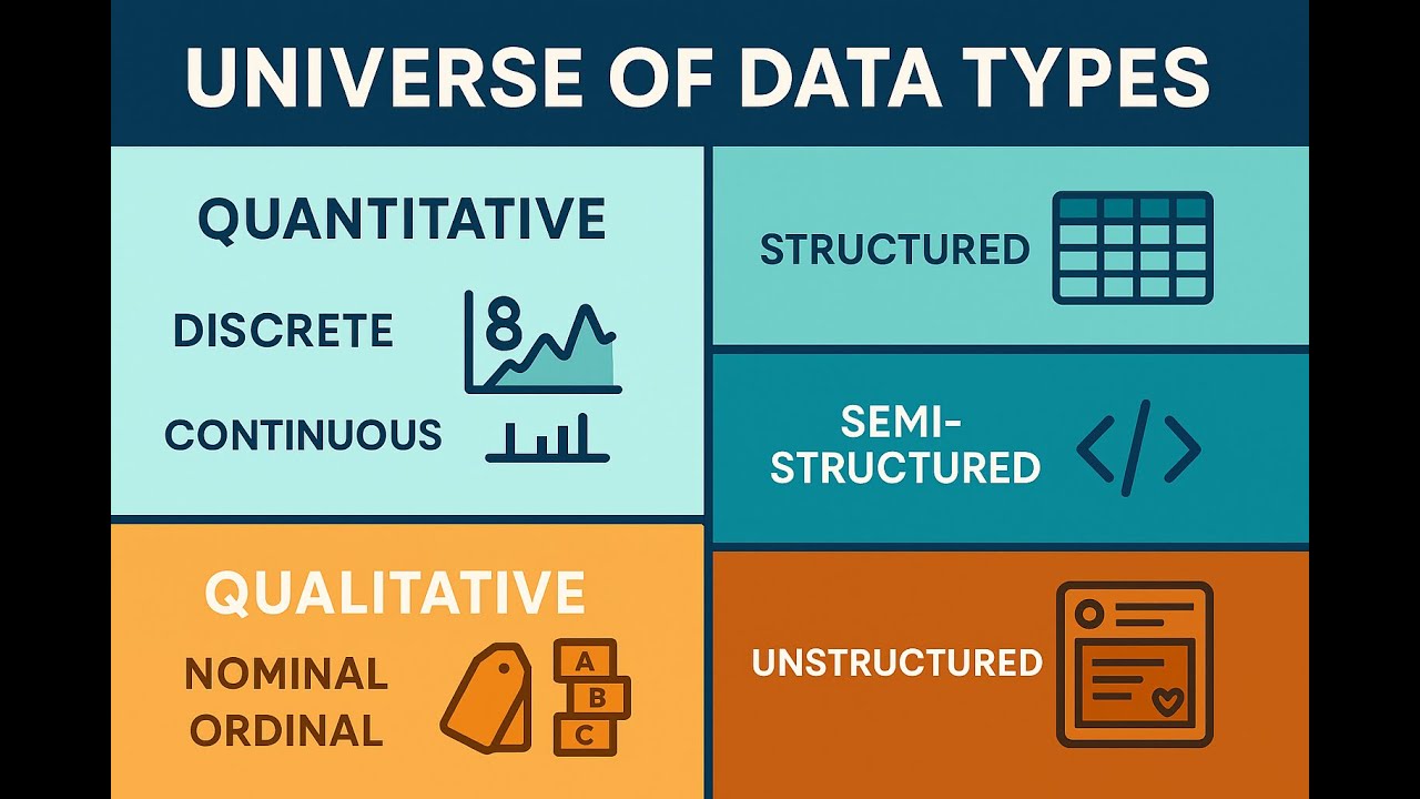 The Universe of Data Types & Structures | Quantitative, Qualitative & Data Organization Explained