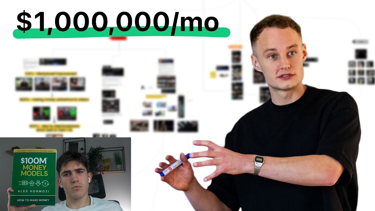 charlie morgan's $947,382/month strategy exposed