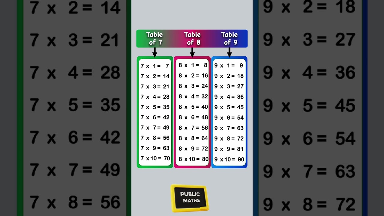 Table of 7, 8 and 9 | Table of 7 | Table of 8 | Table of 9  | #tables