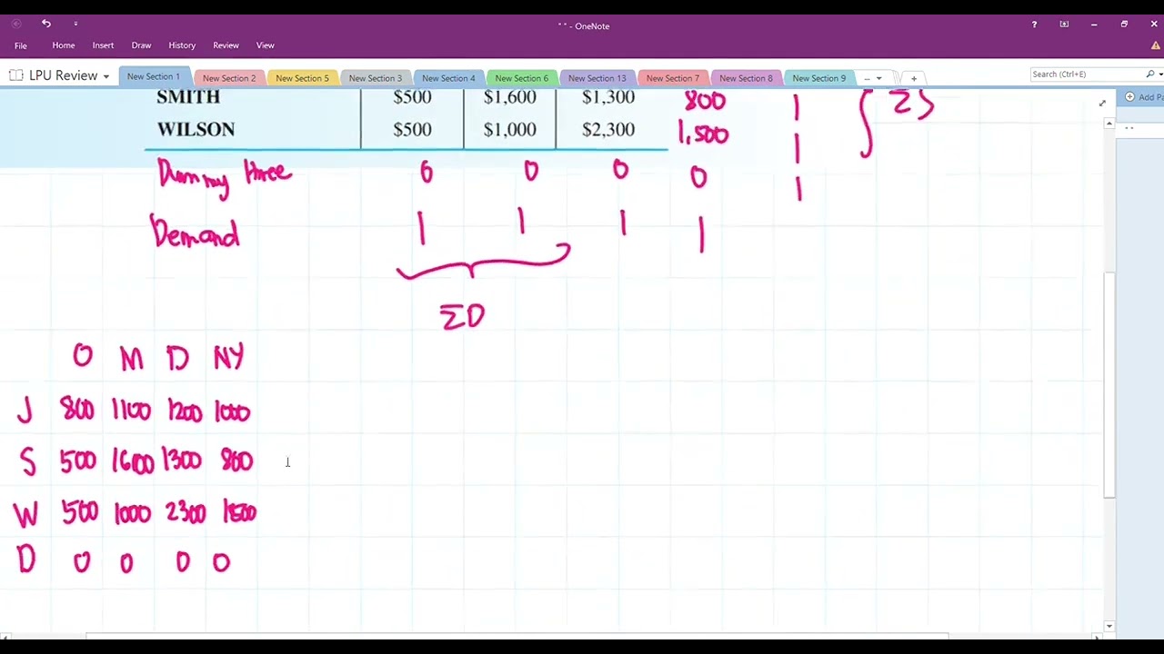 Assignment Model (Hungarian Method) Tagalog, Filipino