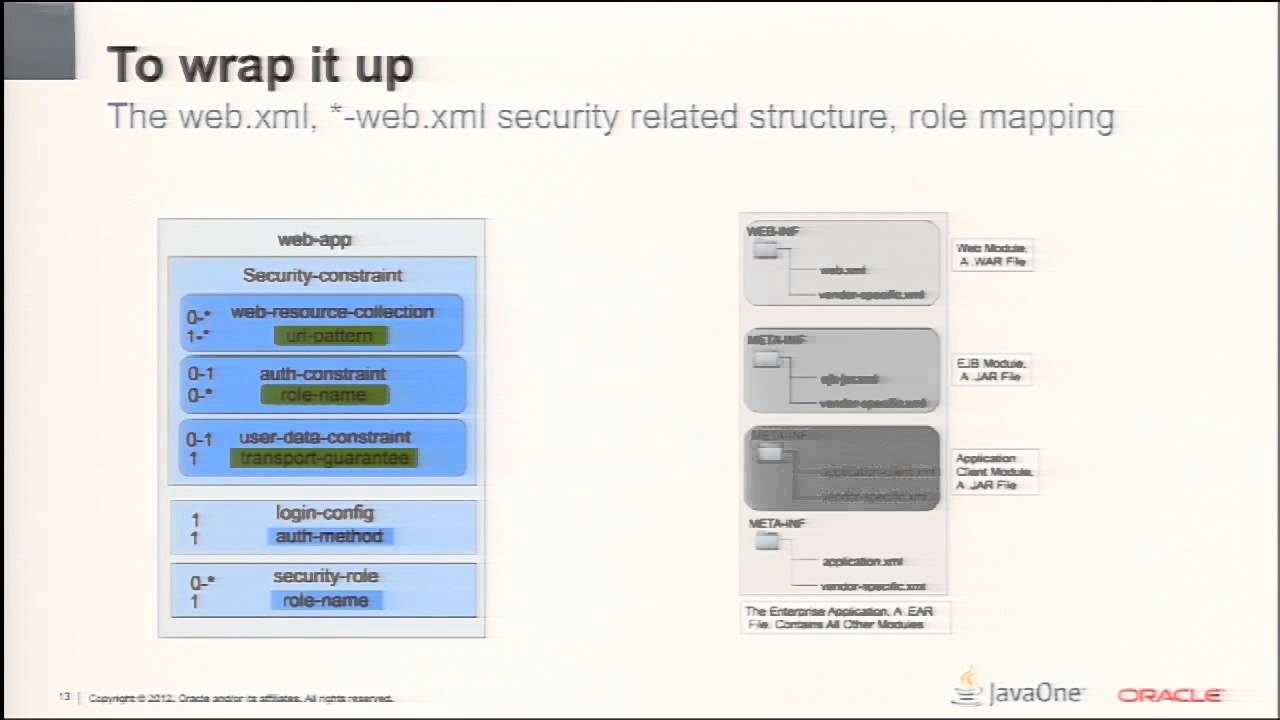 Utilize the Full Power of GlassFish Server and Java EE Security