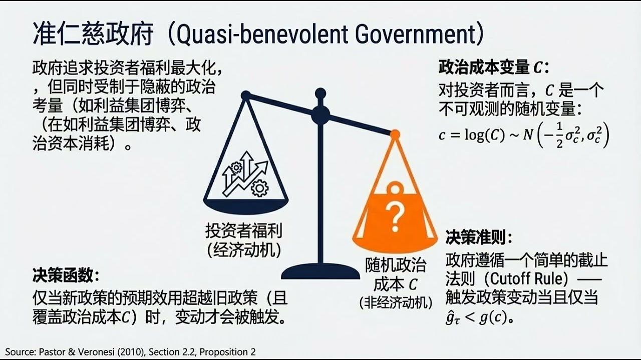 政策不确定性与股价波动控制-通过建立一般均衡模型探讨了政府政策的不确定性如何影响股票价格。政府通常在经济低迷时期选择更替政策，而变动往往会因为增加了折现率和市场风险，导致股价在政策宣布时平均出现下跌