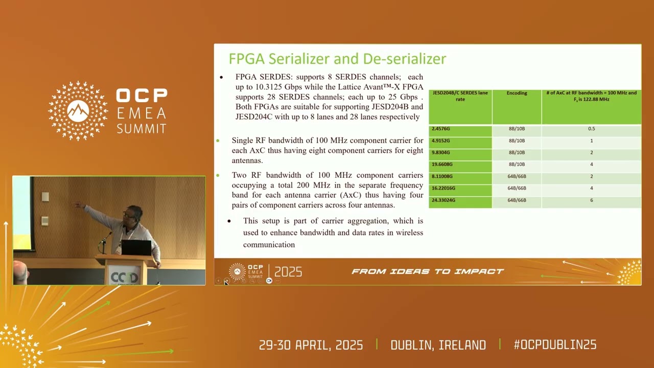 Green FPGA: The Role of FPGA in Waveform Agnostics Radio Unit (RU) for 5G and 6G Applications