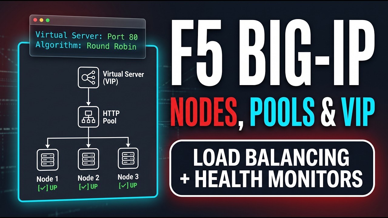 BIG IP F5 NODES, POOLS, & VIRTUAL SERVER CONFIGURATION