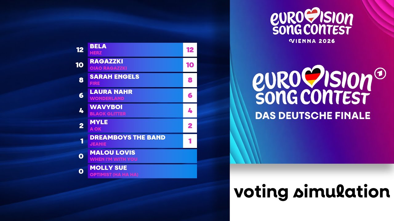 🇦🇹Eurovision 2026: Das Deutsche Finale 2026 | Voting Simulation