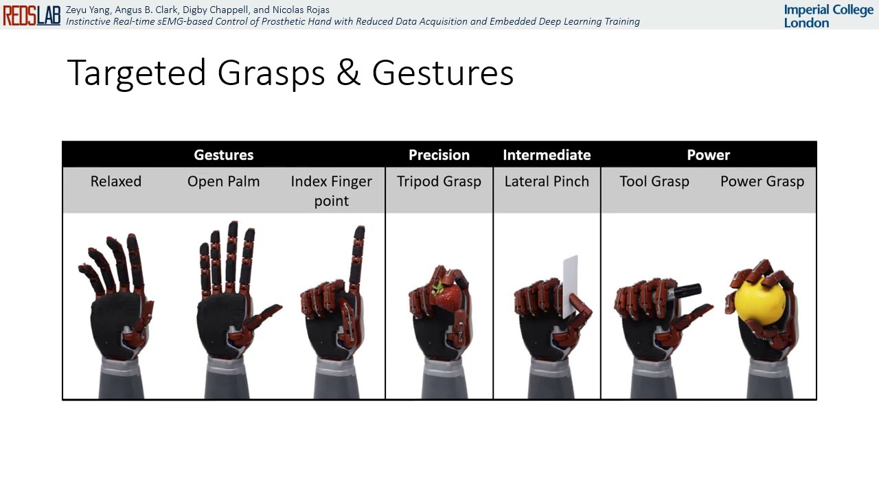 Control of Prosthetic Hand w/ Reduced Data & Embedded Deep Learning - ICRA 2022 presentation