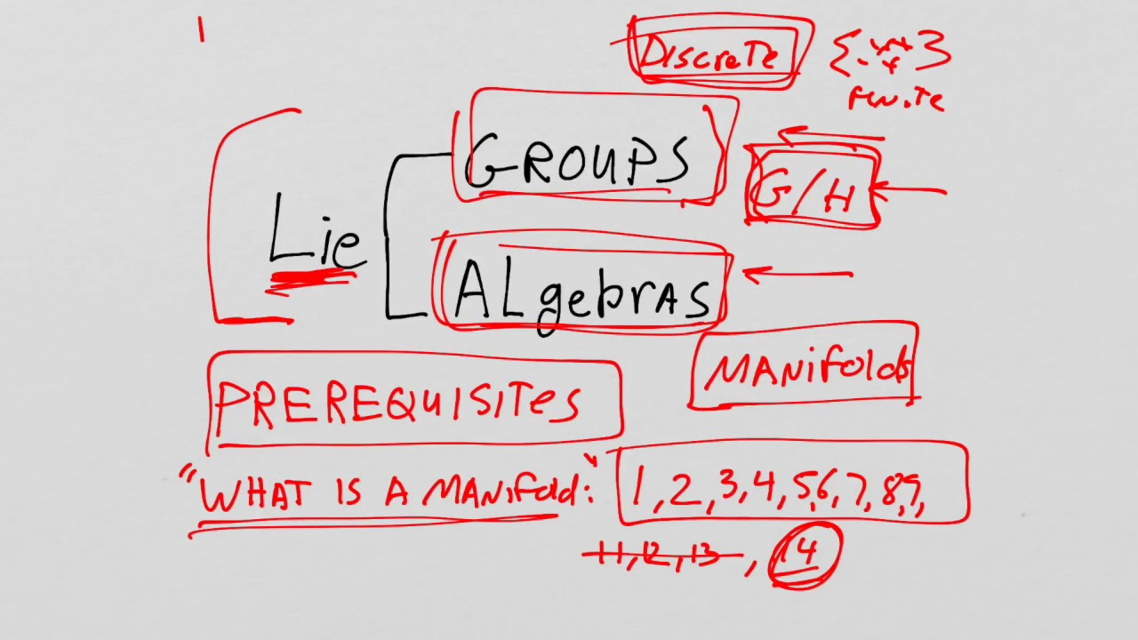 LieGroups and Lie Algebras: Lesson 1 - Prerequisites