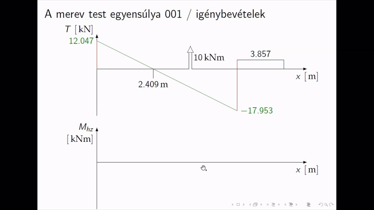 Merev rúd egyensúlya 001 / igénybevételek