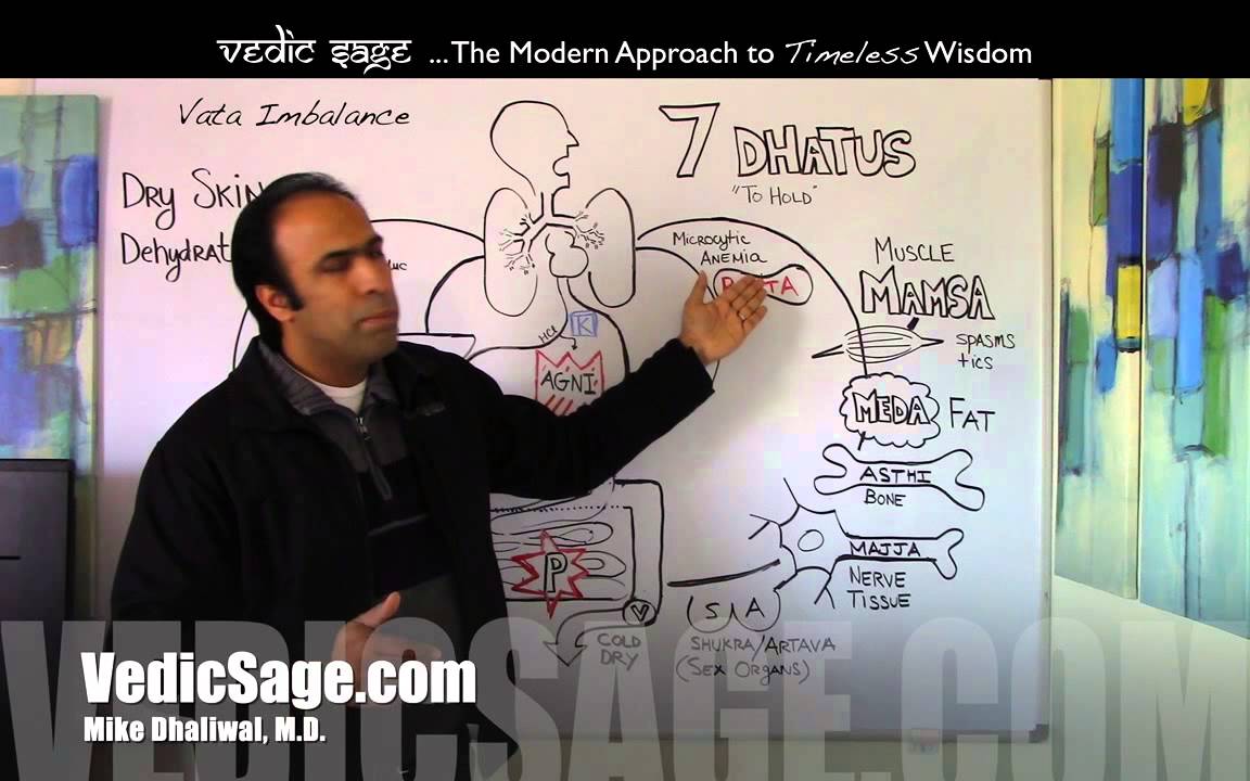 Ayurveda Made Easy! ... Vata Imbalances