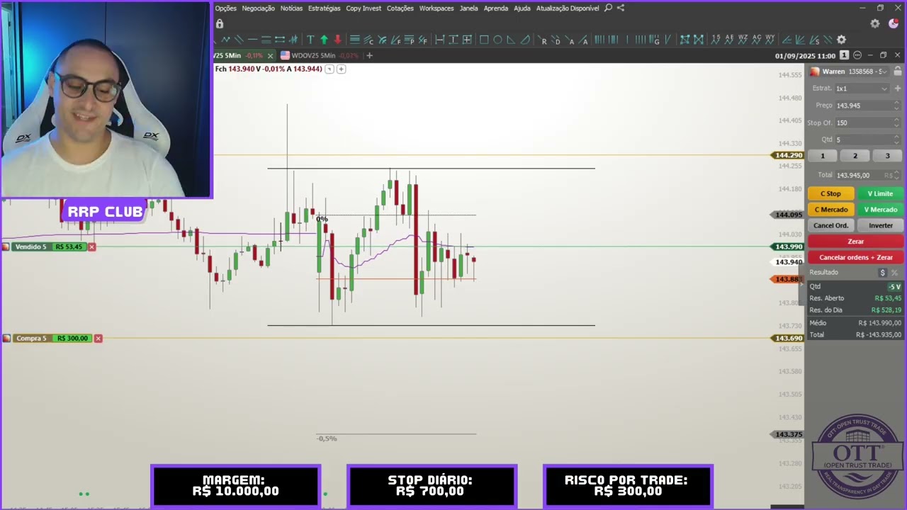 Lateralidade clara ?- #E151S02 OPERANDO R$10.000,00 NO  DAY TRADE CONTA REAL