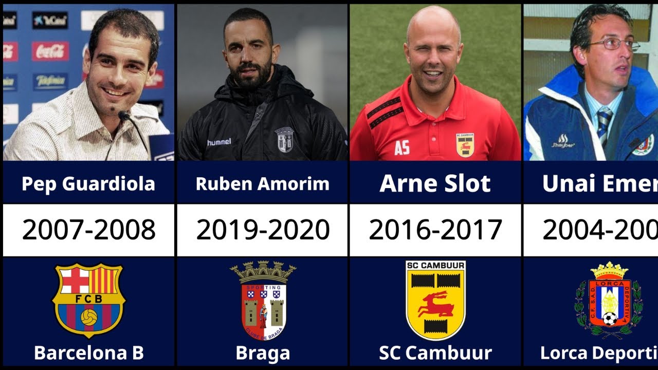 Every Premier League Manager Career Path