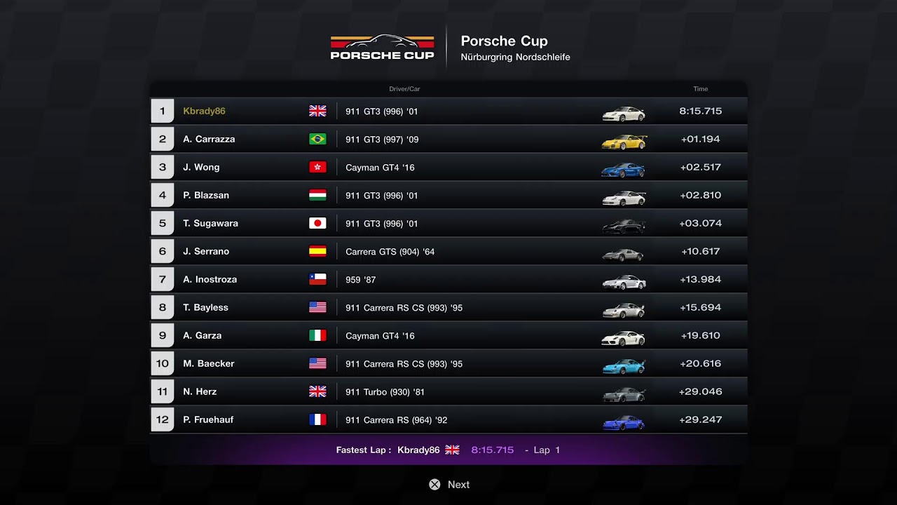 Gran Turismo Play Through