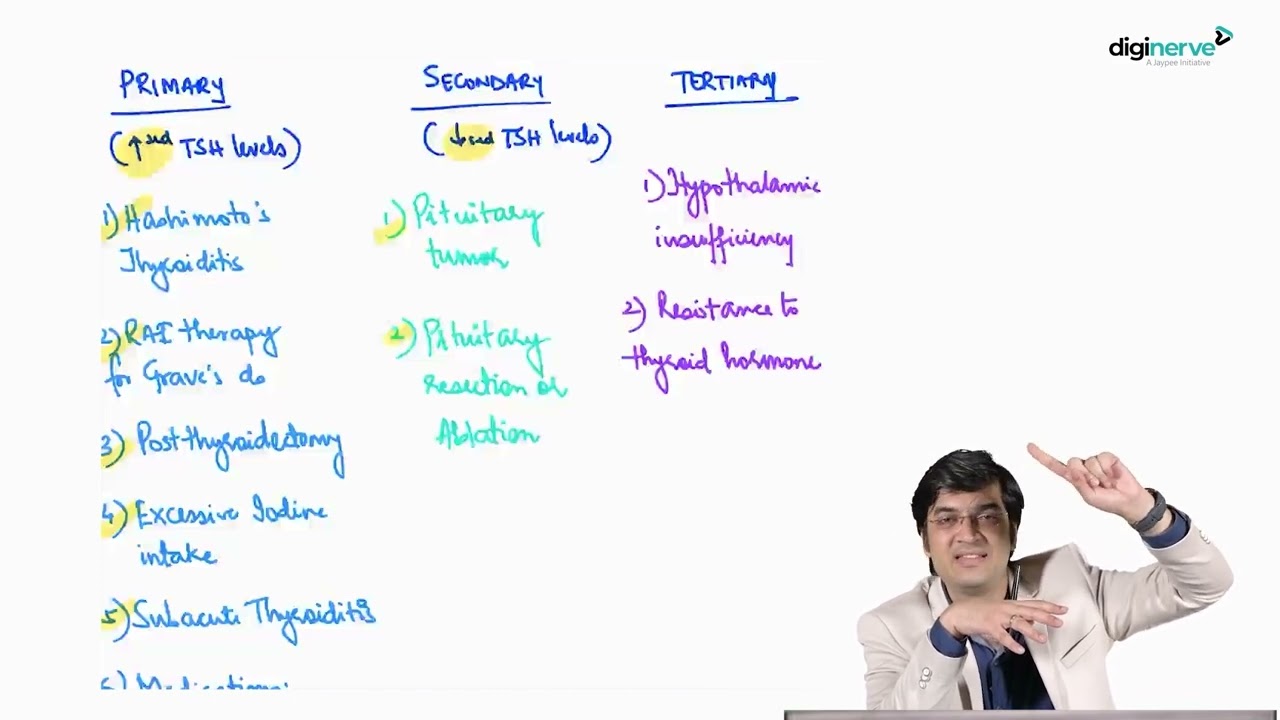 Understanding the Endocrine System (Hypothyroidism & Thyroiditis) | Dr Anshuman Pancholi