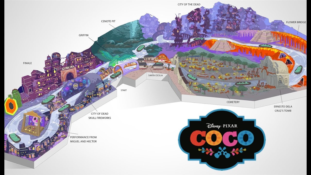 Мы создали удивительную концепцию Coco Ride