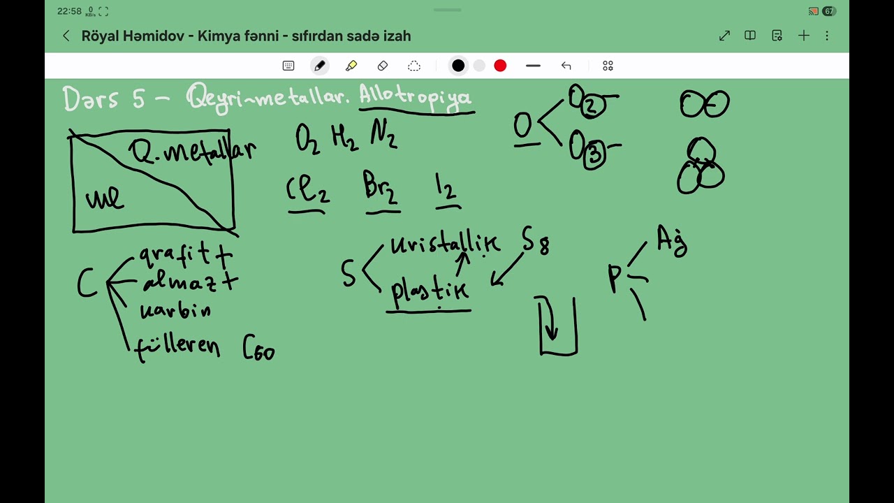Kimya dərs 005 - qeyri-metallar. Allotropiya