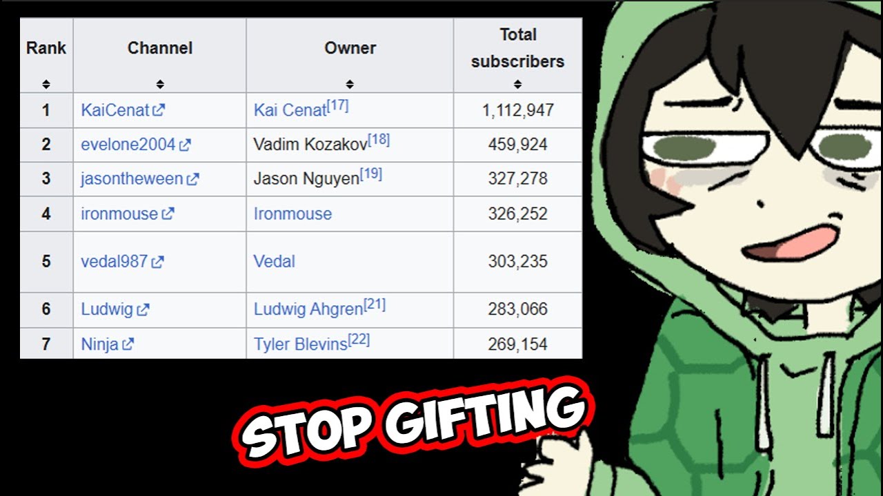 Vedal Beat Ludwig And Ninja In Most Subs
