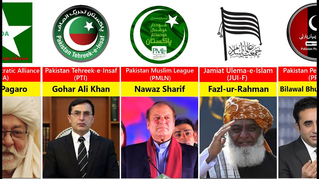 All Political Parties in Pakistan with Leaders & Symbols