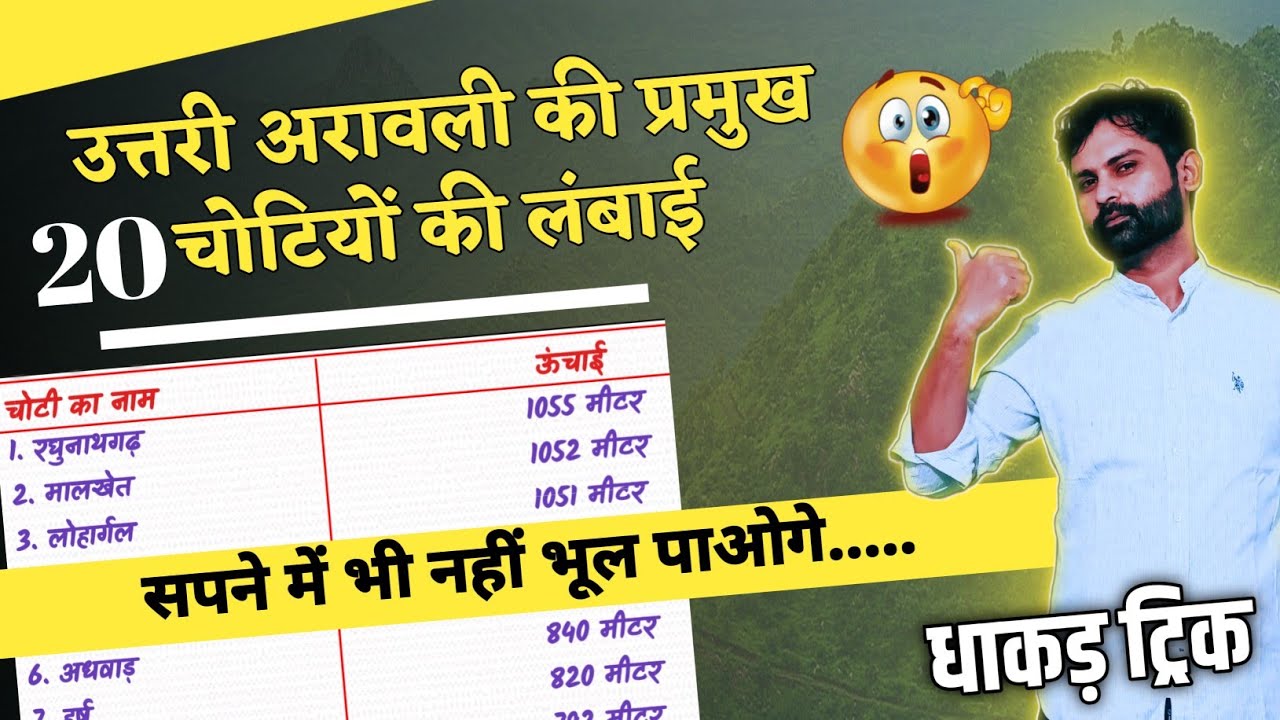 उत्तरी अरावली की प्रमुख 20 चोटियों की लंबाई ट्रिक से lअरावली पर्वतमाला की चोटियां l By Sandeep Sir