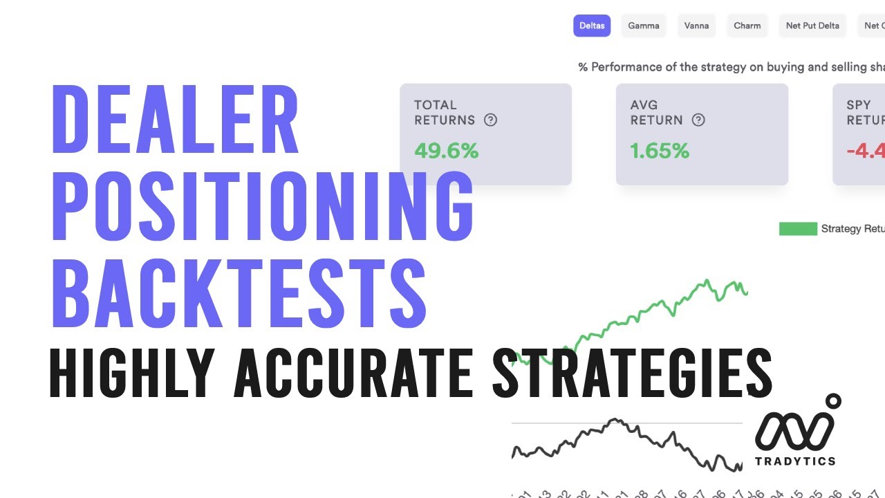 Build Market Winning Strategies using Tradytics Dealer Positioning Backtester