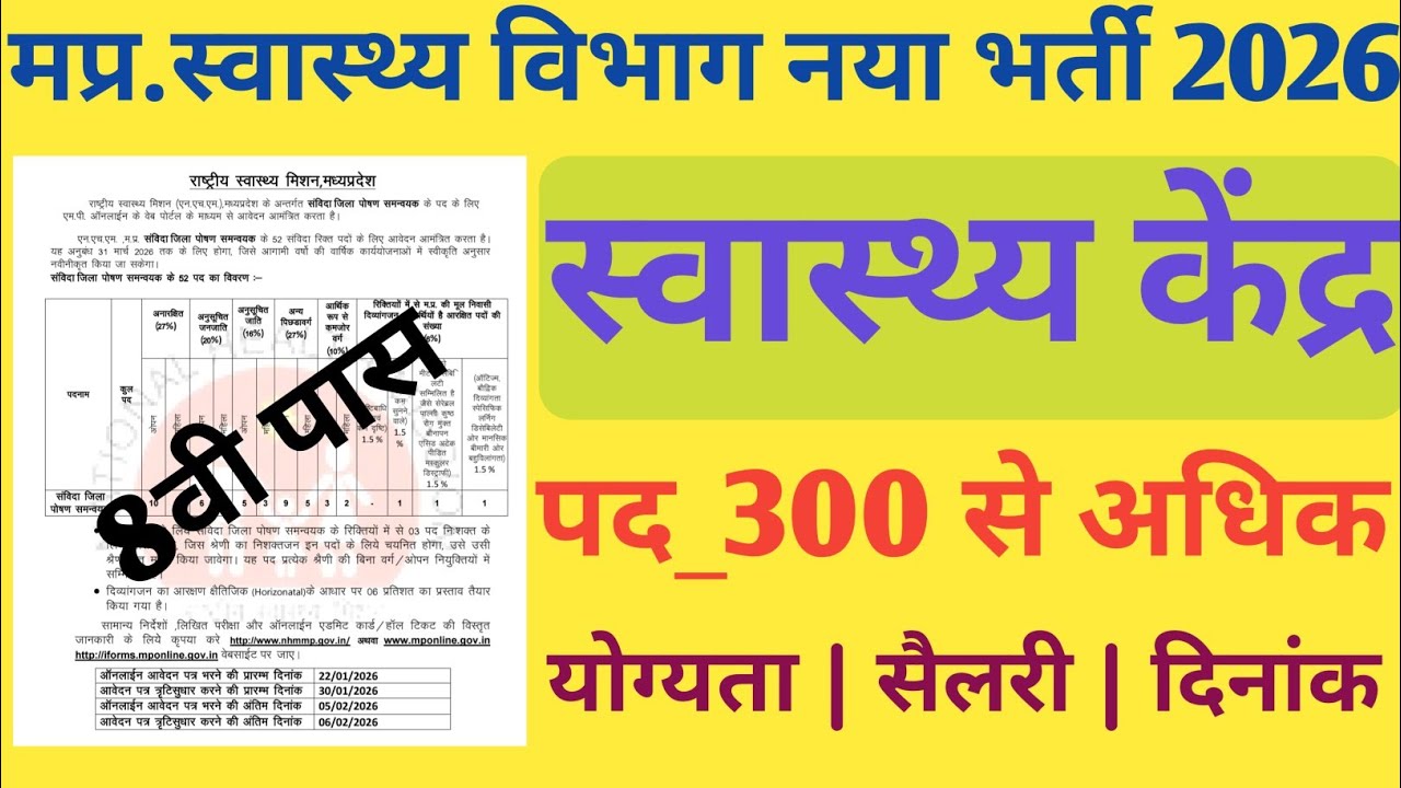 मध्यप्रदेश Health Department भर्ती 2026 | MP उपस्वास्थ्य केंद्र & प्राथमिक स्वास्थ्य केंद्र भर्ती