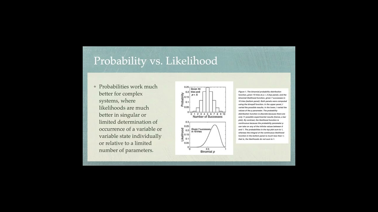 Bayesian Casual Networks in conservation and management with Dr. Mira Mishkin