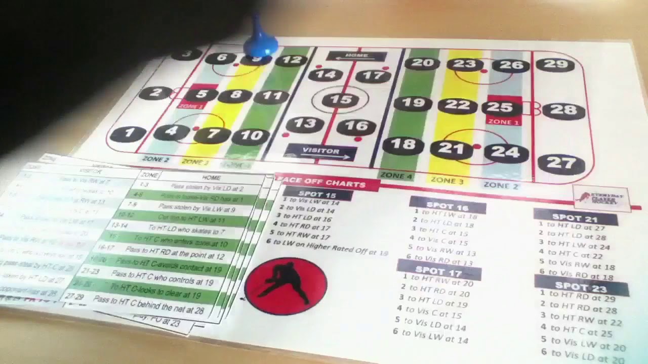 Everyday Player Hockey board game sample playthrough