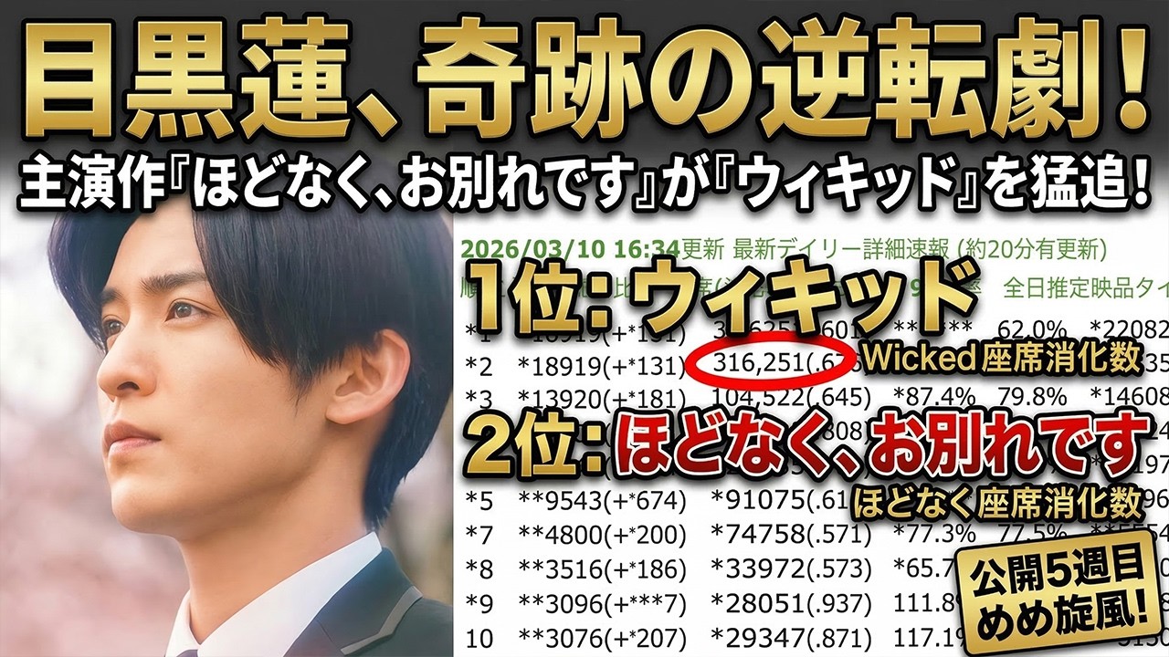 【驚愕】Snow Man目黒蓮、演技界の頂点に君臨！主演作『ほどなく、お別れです』公開5週目で奇跡の逆転劇…全米1位『ウィキッド』を猛追する「めめ旋風」の本質を暴く - 九龍氷