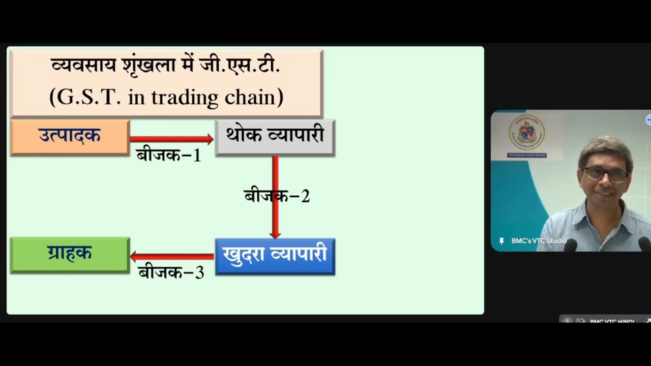 STD X /SUB MATHS II/ TOPIC 4. FINANCIAL PLANING-  PART II/ AJAYKUMAR MAURYA