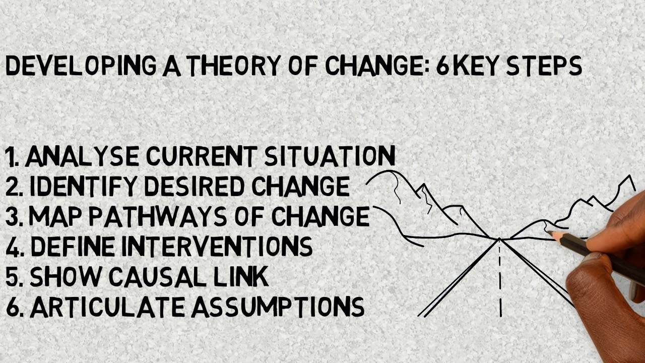 The Theory of Change -- -- Proposal Writing Online Material