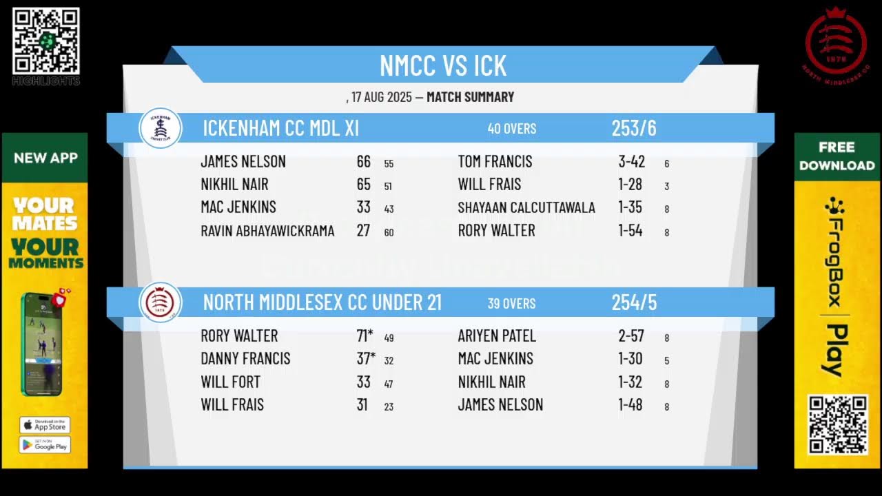 North Middlesex CC Under 21 v Ickenham CC MDL XI