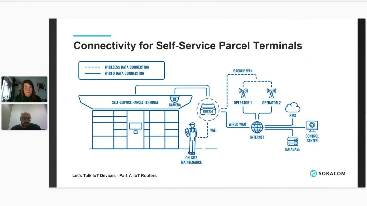 Let's Talk IoT Devices: Industrial IoT Routers