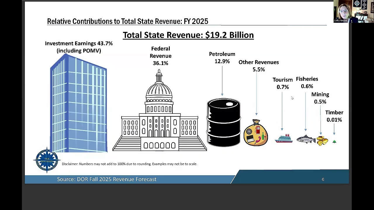 Fiscal Policy Forum: State of The State Debate