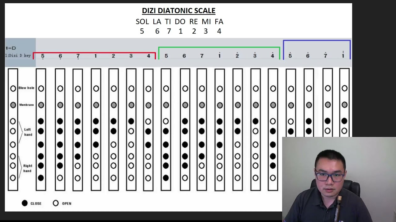 Dizi Diatonic Scale