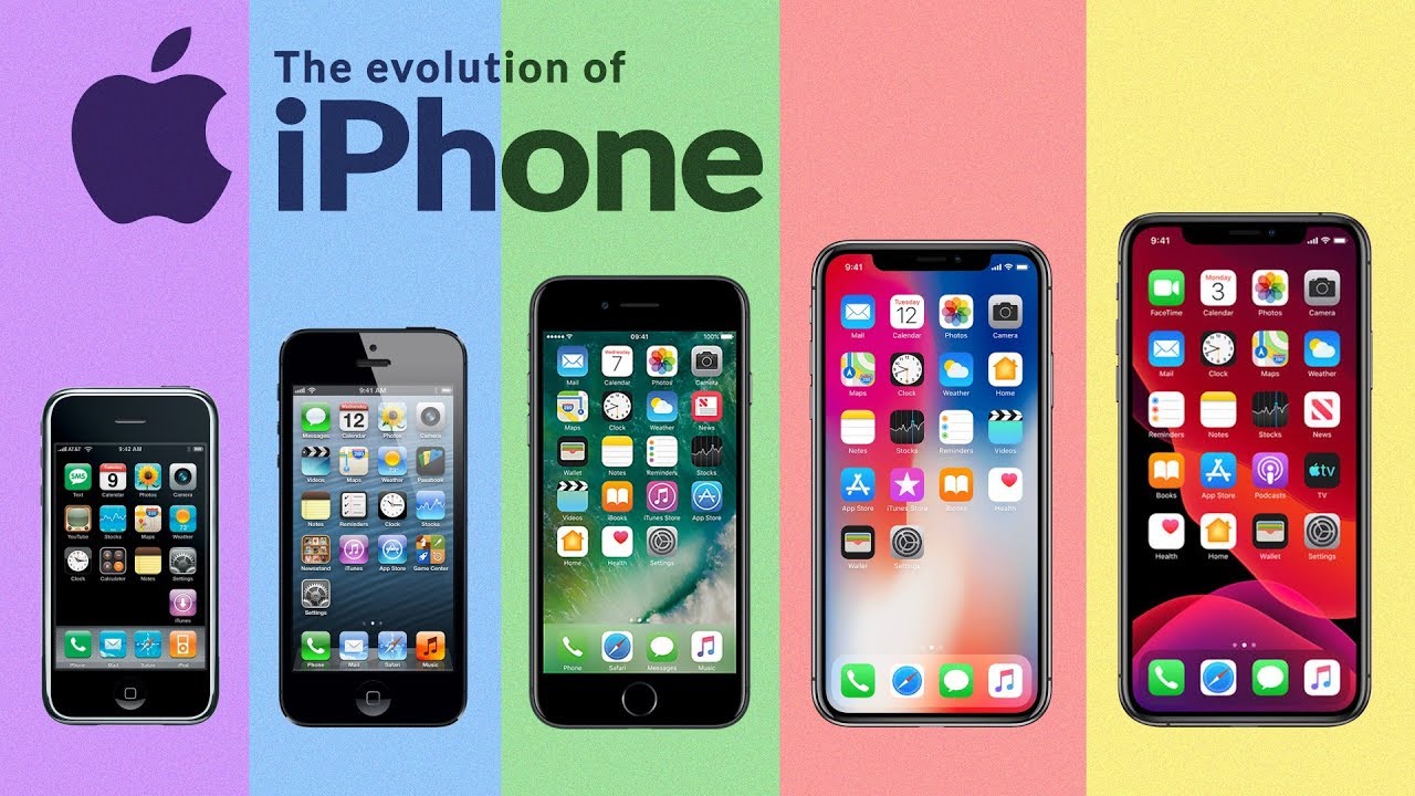 Evolution of iPhone (2007-2019)