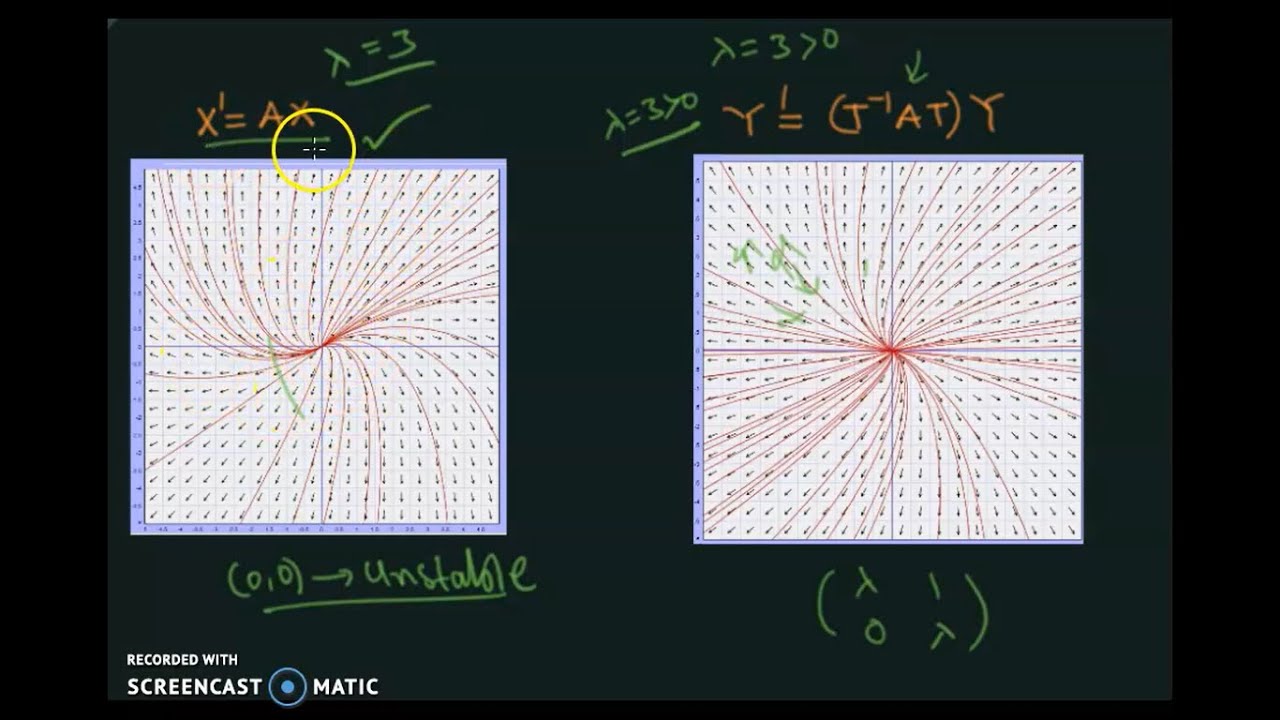Repeated eigenvalues | Example of Converting X'=AX, A having Repeated eigenvalues to Y=(T^{-1}AT)Y