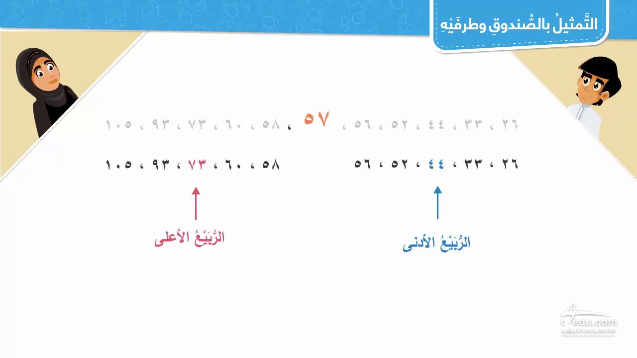 التمثيل بالصندوق وطرفيه