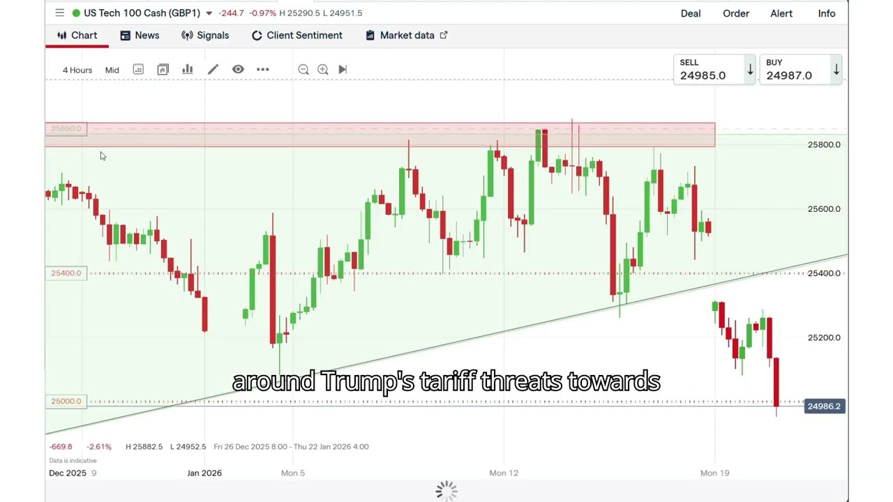 Trade of the week: US Tech 100