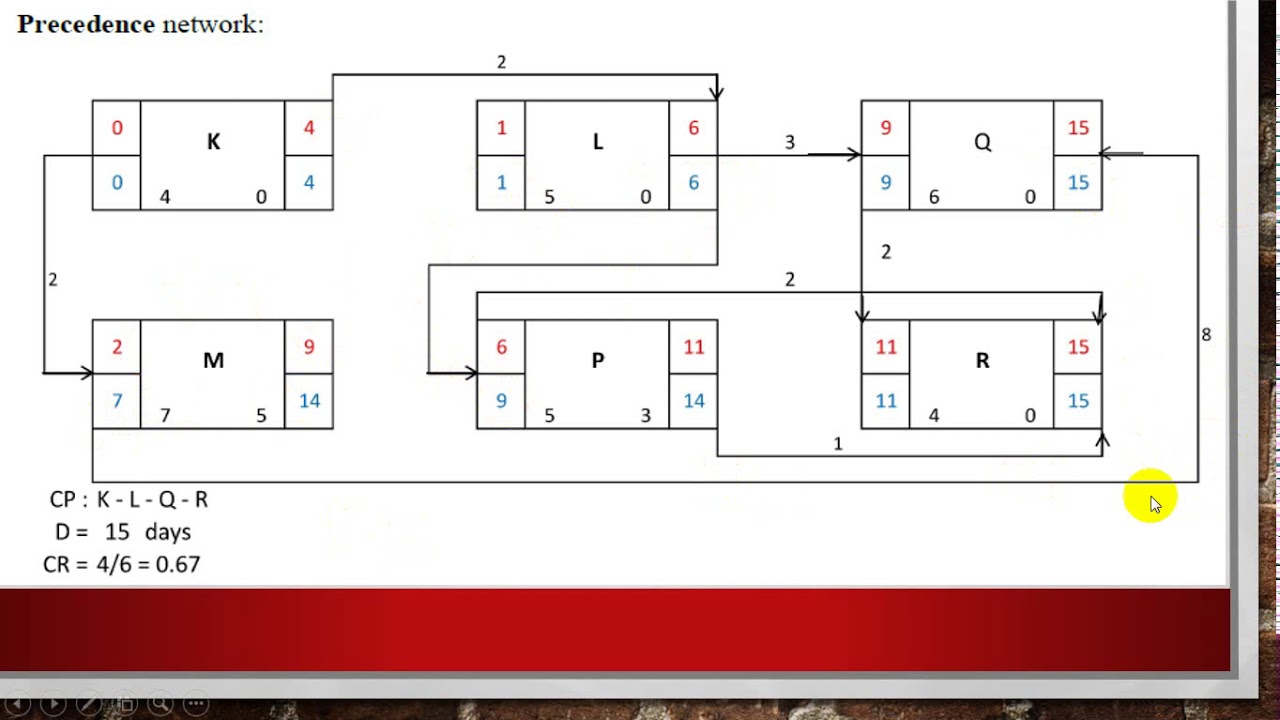 precedence network diagram