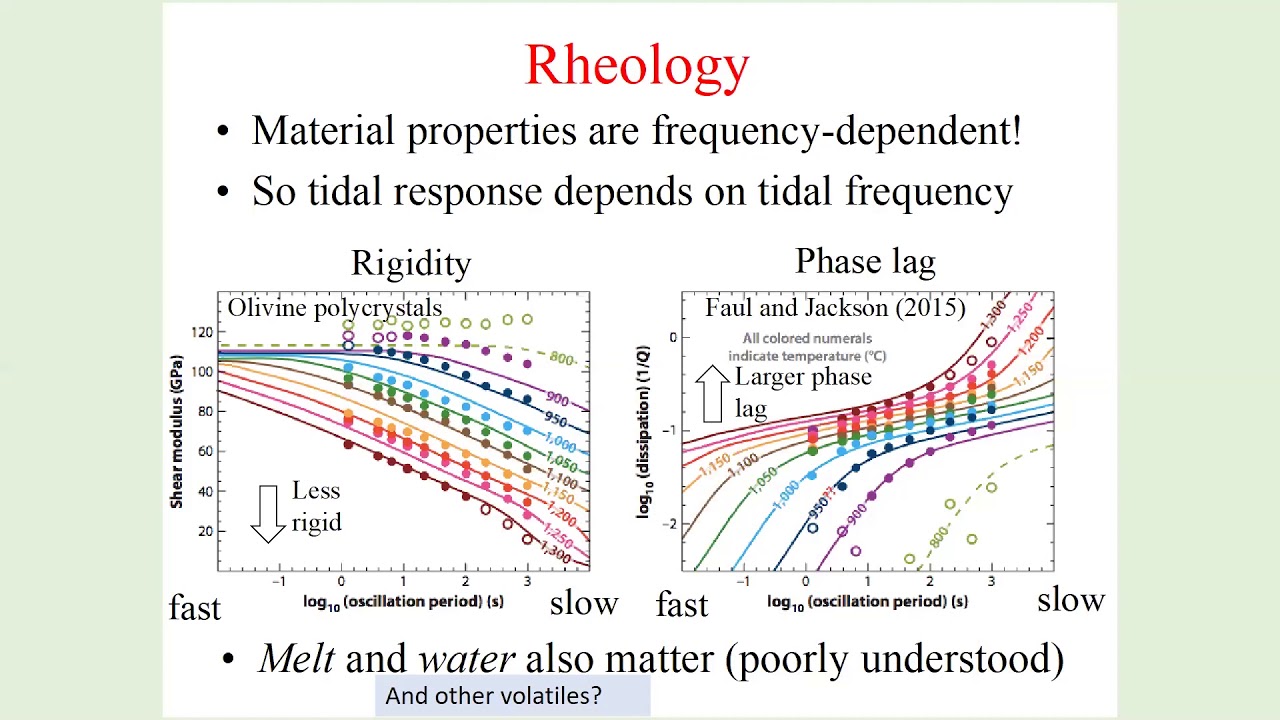 Tidal Heating:  Lessons from Io and the Jovian System; Relevance to Exoplanets