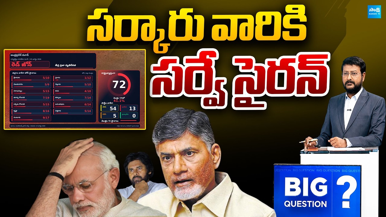 IITians Group Latest Survey on Mood of AP | Kutami Govt in Tension | Big Question | Sakshi TV