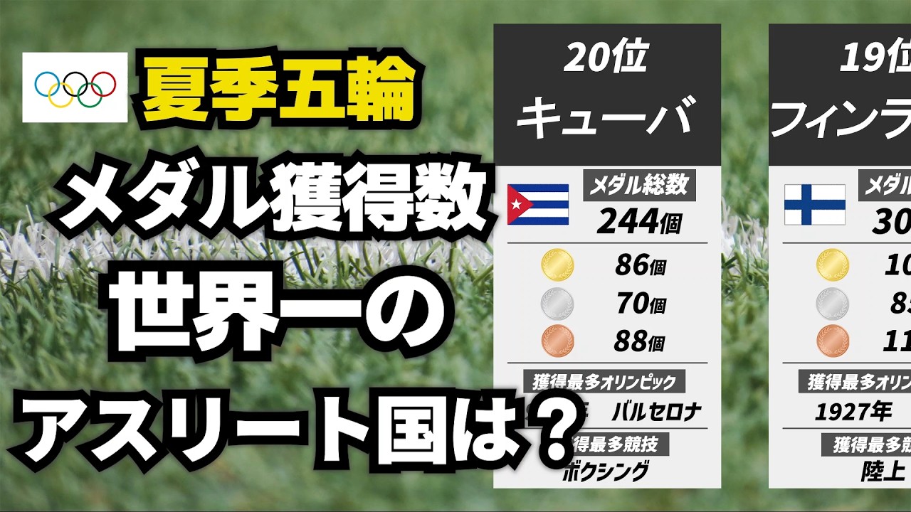 【夏季五輪】夏のオリンピックメダルを荒稼ぎしているアスリート国は！？