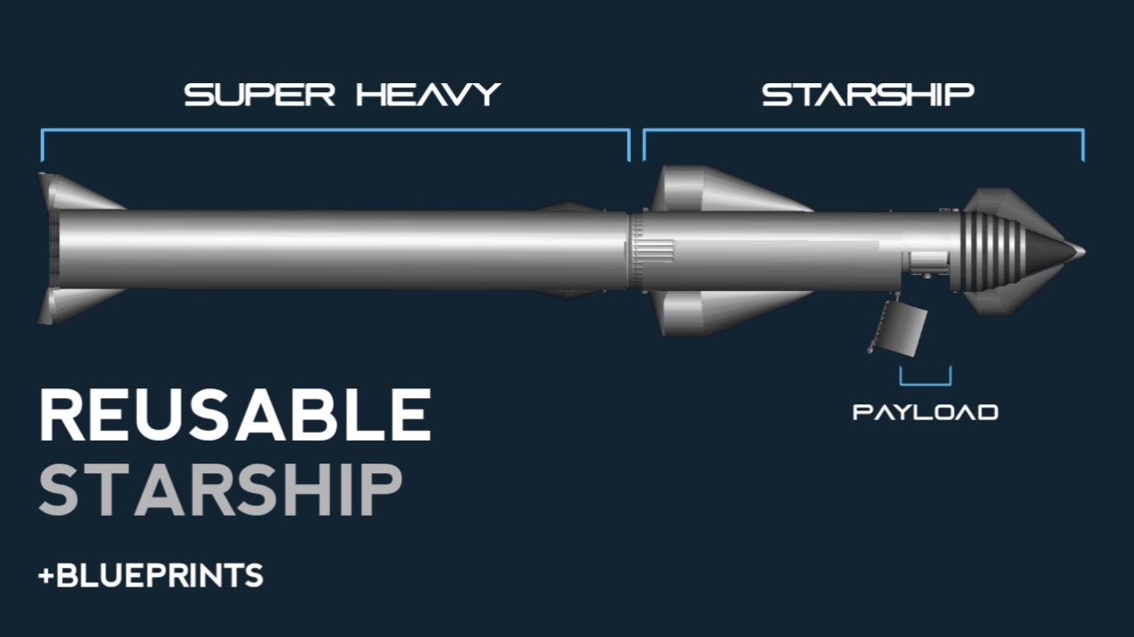 SpaceX Starship with Payload | SFS 1.5