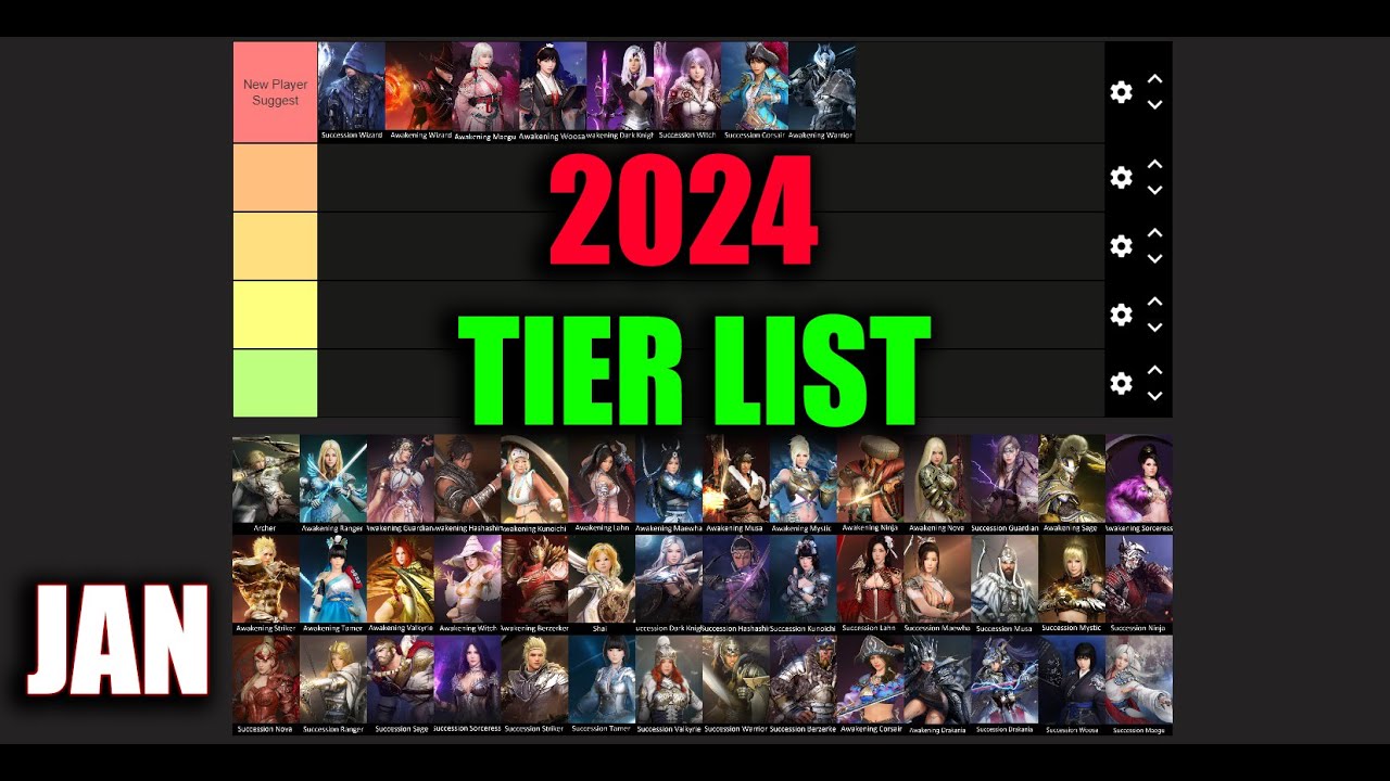 Black Desert Mobile Tier List 2024 Jan